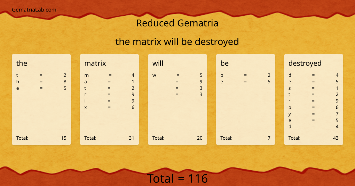 the matrix will be destroyed in reduced Gematria